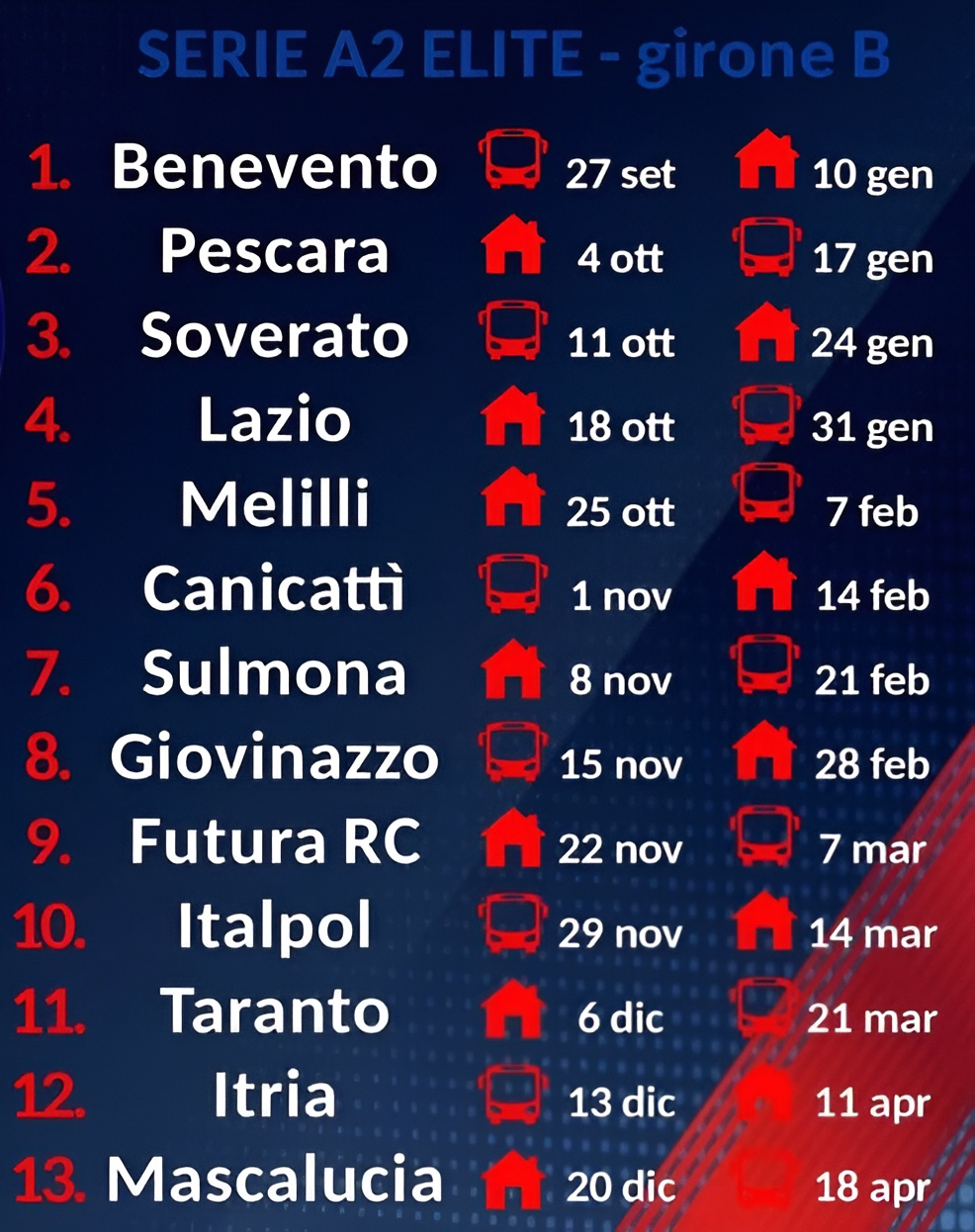 Calendario CLN CUS Molise